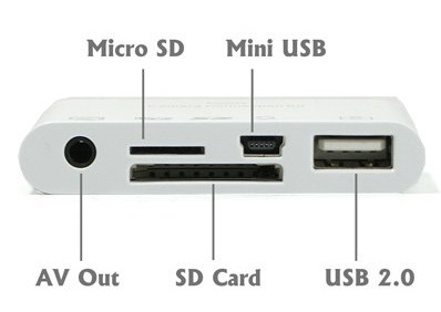 «Jailbreak» լուծումը `« Chinese SSK », որը նաեւ թույլ է տալիս iPad- ի տարբեր ձեւաչափերի SD քարտեր խլել: